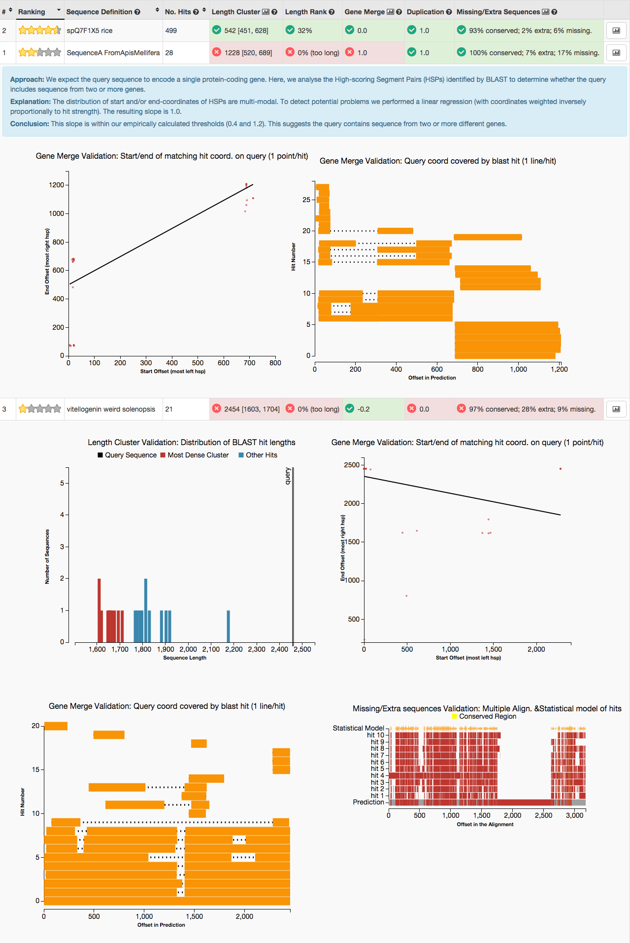 GeneValidator - choose the best gene models