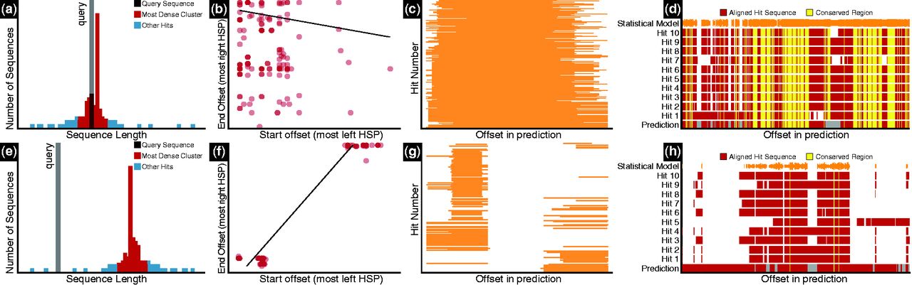 Contrasting GV graphs