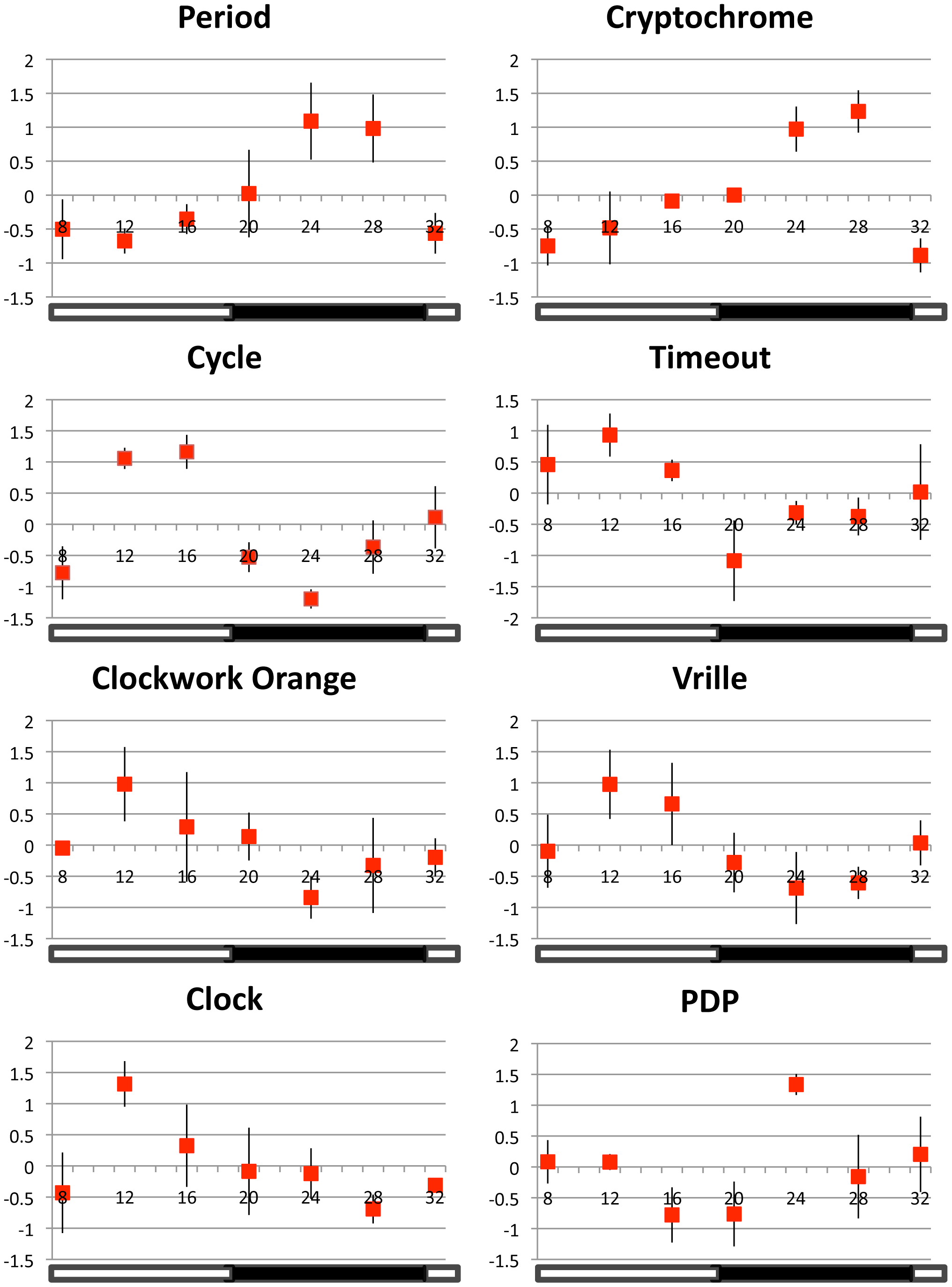 Relative gene expression patterns