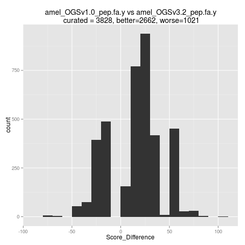amel_OGSv1.0_pep.fa.yaml.nr.png