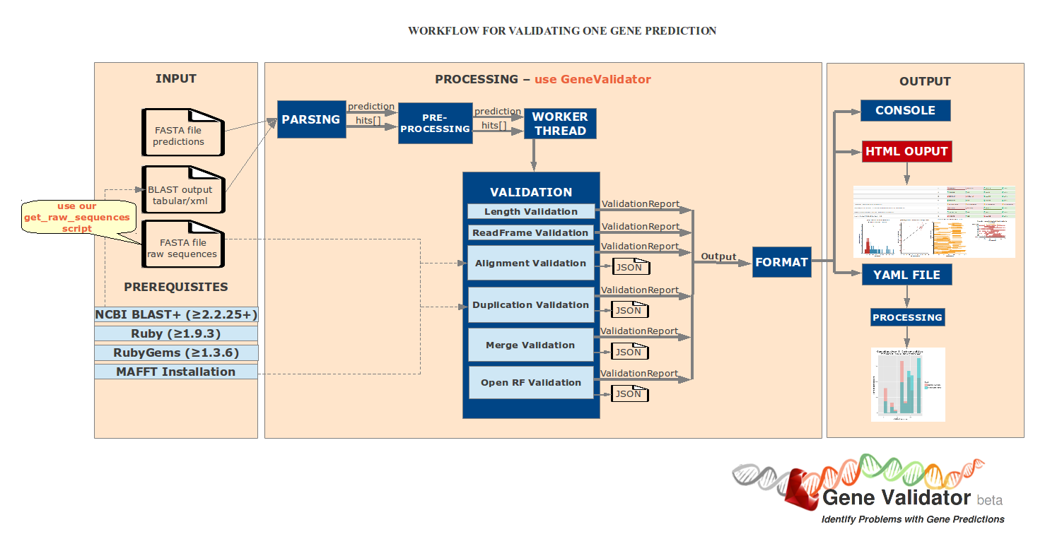GeneValidator_block_diagram_2.png